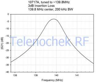 VHF UHF RF tunable bandpass filter 90 150 MHz, 15W data  