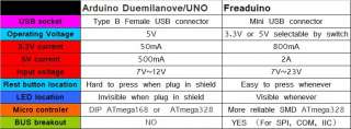1pcs Arduino Duemilanove Freaduino v1.0 improvement board  