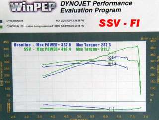 Kinetix Racing Velocity Intake Manifold   VQ35DE  