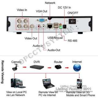 Home CCTV System 4CH SECURITY Network DVR Outdoor IR Surveillance 