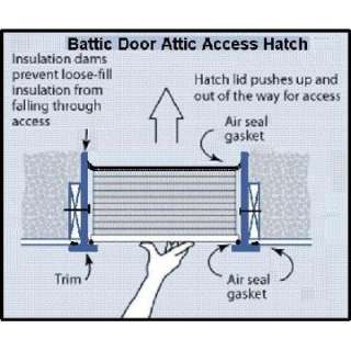   Attic Access Door Energy Saving Alternative to Pull Down Attic Ladders