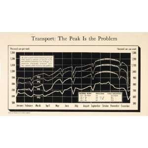  1941 WWII U.S. War Original Print Graph Transport Power 