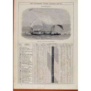  1870 Dahabieh Nilb Boat Travellers January Events Diary 