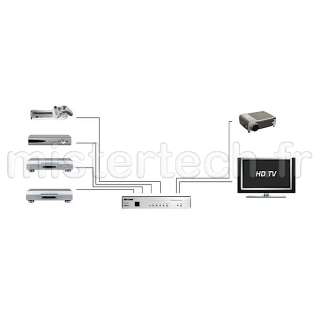   @ SWITCH HDMI 1.4 4 vers 2   HDSD42B @ REAL CABLE