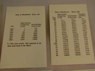 WINCHESTER GUN MANUFACTURING DATES BY SERIAL NUMBER OLD  