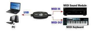 USB MIDI CABLE ADAPTOR KEYBOARD TO PC XP VISTA MAC @UK  