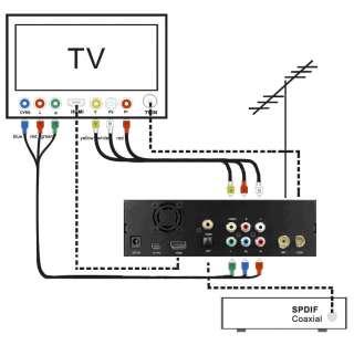 1080p HD MKV DVB T media player/recorder time shift LED dIsplay/NO 
